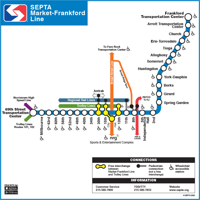line map for Market-Frankford Line